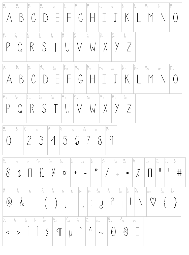 Penelope Anne font map